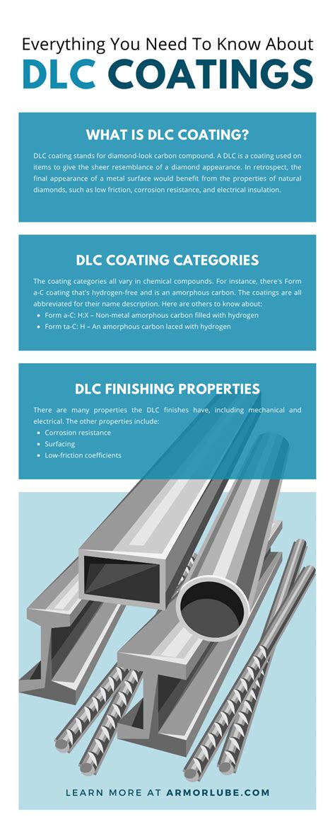 long lasting dlc coating